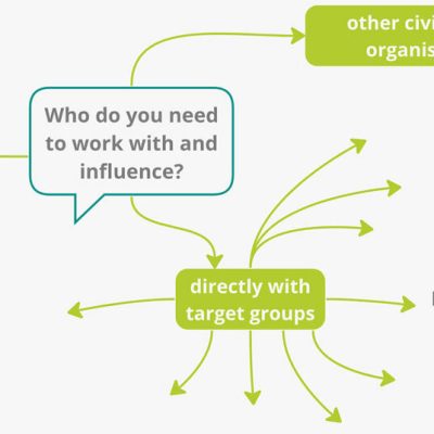 Who-do-you-need-to-work-with2